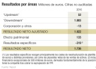 Repsol remonta la crisis con un beneficio de 1.736 millones Repsol remonta la crisis con un beneficio de 1.736 millones