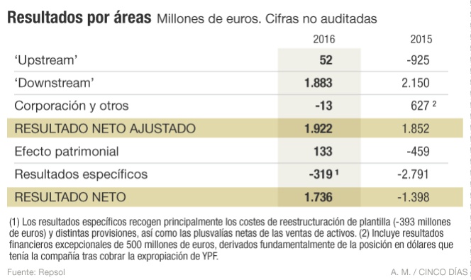 repsol