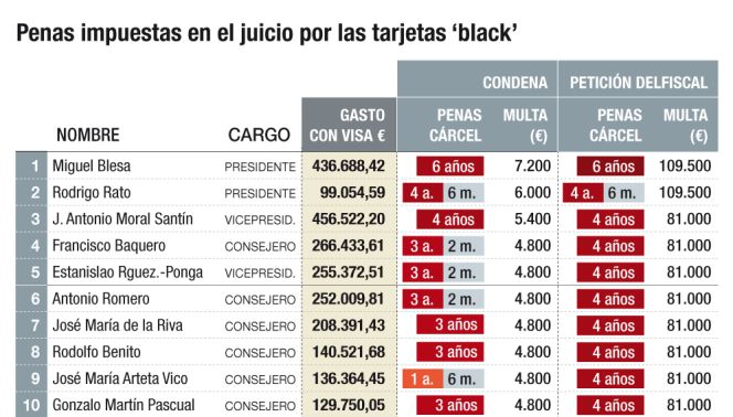 tarjetas black
