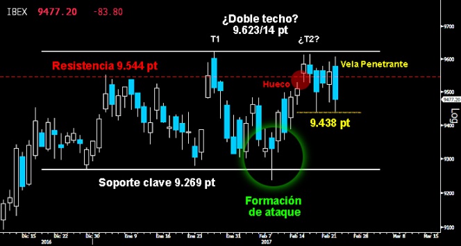 trading en el ibex