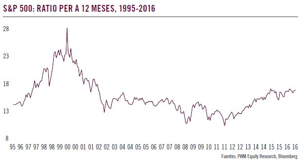 Más renta variable de Europa que de EEUU