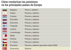 Así revalorizan las pensiones en todos los países de la UE Así revalorizan las pensiones en todos los países de la UE