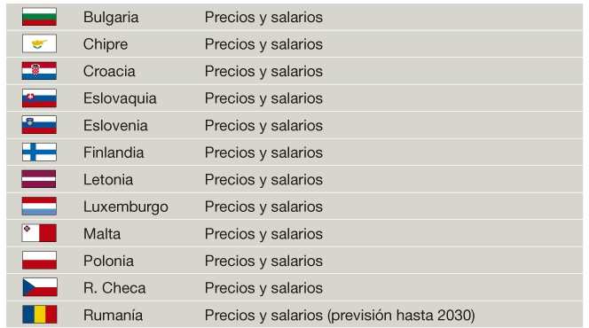 Así revalorizan las pensiones en todos los países de la UE