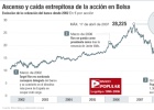 Popular, cómo empezar de nuevo sin decepcionar Popular, cómo empezar de nuevo sin decepcionar