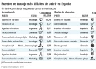 Se buscan comerciales y no se encuentran 'big data' Se buscan comerciales y no se encuentran 'big data'