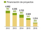 ACS eleva un 3,5% el beneficio, hasta 751 millones ACS eleva un 3,5% el beneficio, hasta 751 millones