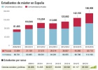 El máster, cada vez más flexible y especializado El máster, cada vez más flexible y especializado