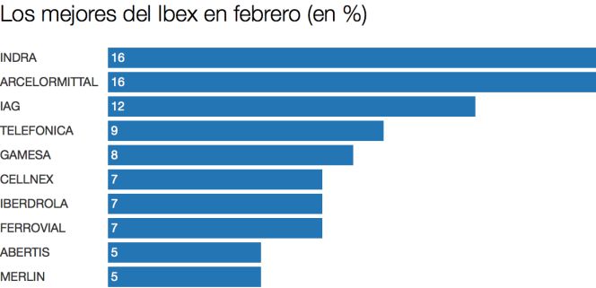 ibex 35