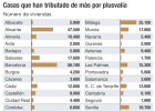 Unas 550.000 casas pagaron de más por plusvalía Unas 550.000 casas pagaron de más por plusvalía