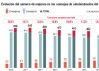Solo ocho empresas del Ibex apuestan por la igualdad Solo ocho empresas del Ibex apuestan por la igualdad