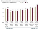 La desigualdad no se reduce con impuestos, sino con gasto La desigualdad no se reduce con impuestos, sino con gasto