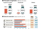 Euskaltel busca liderar el norte Euskaltel busca liderar el norte