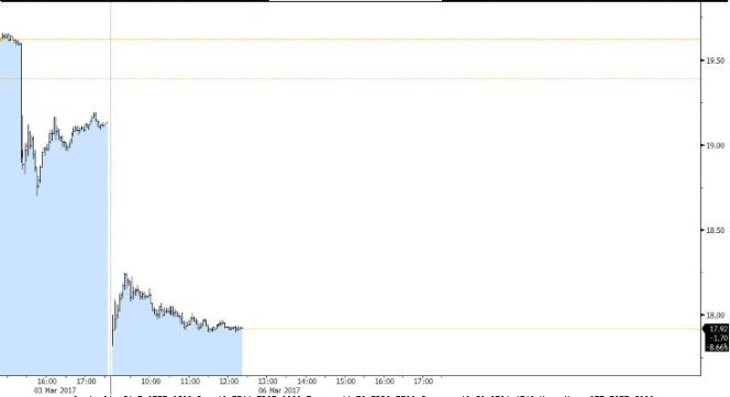 Deutsche Bank en los dos últimos días