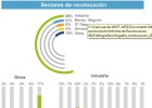 Cómo son los contratos de los parados (y dónde los logran) Cómo son los contratos de los parados (y dónde los logran)
