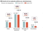 Los sueldos del personal del Estado, en niveles de 2012 Los sueldos del personal del Estado, en niveles de 2012