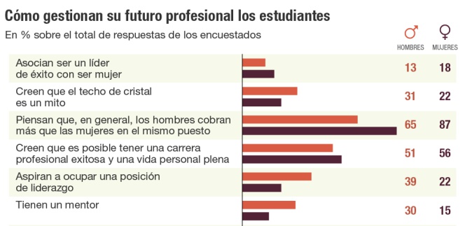 Día Internacional de la Mujer Trabajadora