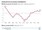 Las casas suben ya en Madrid un 9% y en Cataluña, el 7,4% Las casas suben ya en Madrid un 9% y en Cataluña, el 7,4%