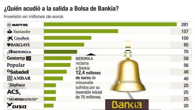 Iberdrola juicio a Bankia