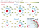 Los inversores que mueven los hilos de grandes tecnológicas Los inversores que mueven los hilos de grandes tecnológicas