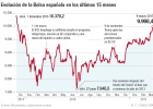 El Ibex toca los 10.000 ante el optimismo del BCE El Ibex toca los 10.000 ante el optimismo del BCE
