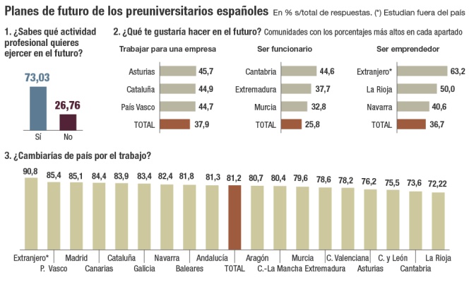 universidades
