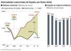 Riesgos y oportunidades para España de un ‘brexit’ duro Riesgos y oportunidades para España de un ‘brexit’ duro