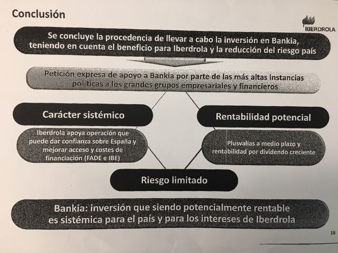 bankia