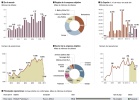 Las compras y las fusiones entran en ebullición global Las compras y las fusiones entran en ebullición global