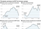 La banca emite 11.600 millones de deuda anticrisis La banca emite 11.600 millones de deuda anticrisis