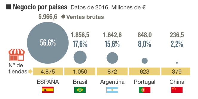 Radiografía de Dia