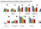 La OCDE pide a España un plan contra la pobreza laboral La OCDE pide a España un plan contra la pobreza laboral