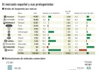 Las empresas vuelven a visitar los concesionarios Las empresas vuelven a visitar los concesionarios