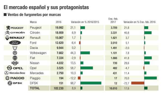 Las empresas vuelven a visitar los concesionarios