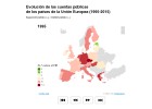 20 años de las cuentas públicas de la UE 20 años de las cuentas públicas de la UE