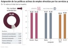 El 91% de los parados no recibe orientación profesional El 91% de los parados no recibe orientación profesional