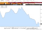 El Ibex 35 cae un 0,91% y hace equilibrios sobre los 9.900 El Ibex 35 cae un 0,91% y hace equilibrios sobre los 9.900