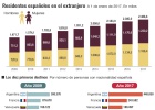 La ‘emigración’ española toca máximos históricos La ‘emigración’ española toca máximos históricos
