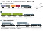 Así quiere subir Fomento los camiones al tren Así quiere subir Fomento los camiones al tren