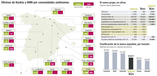 bankia