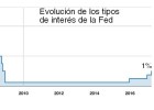 La Fed acomete el primer alza de tipos de la era Trump La Fed acomete el primer alza de tipos de la era Trump