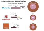 Acuerdo histórico: Telefónica abre su fibra a Vodafone Acuerdo histórico: Telefónica abre su fibra a Vodafone