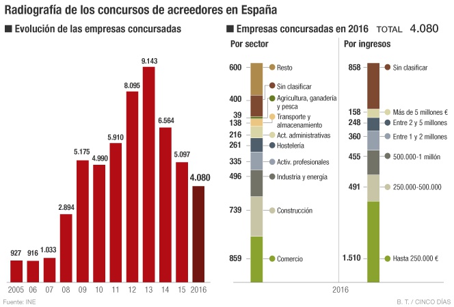 concursos de acreedores