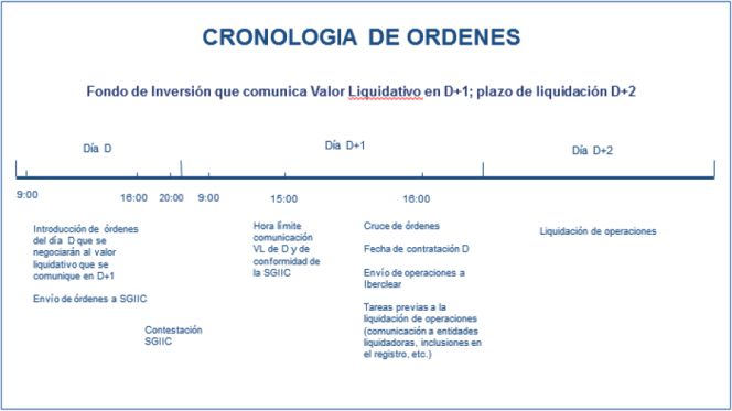 BME lanza el 27 de junio su supermercado de fondos de inversión: así funcionará