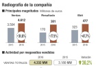 El viento sopla a favor de los aerogeneradores de Gamesa El viento sopla a favor de los aerogeneradores de Gamesa