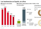 Así mejorarían los concursos de acreedores para pymes Así mejorarían los concursos de acreedores para pymes