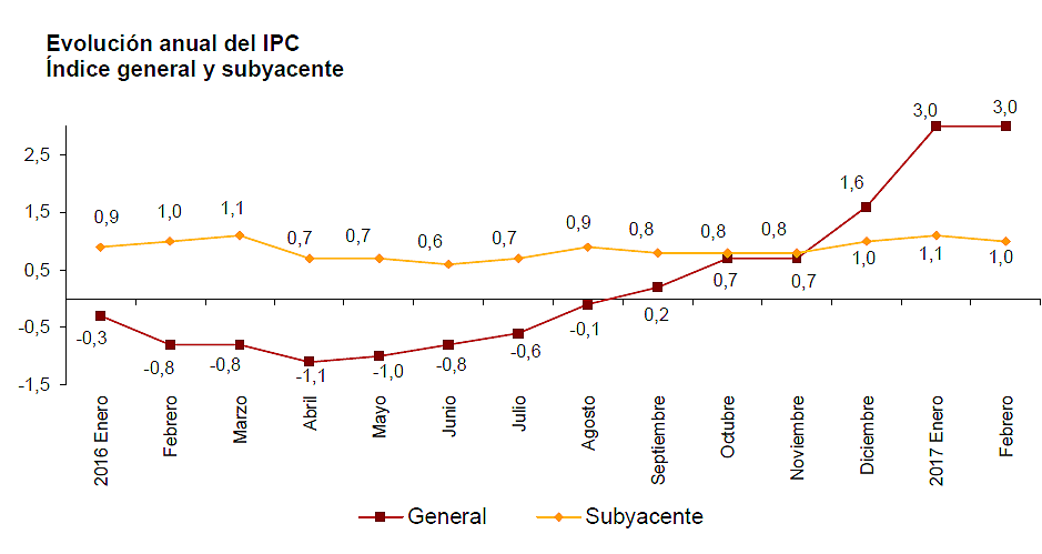 La inflación, el valor de nuestros ahorros y la planificación financiera