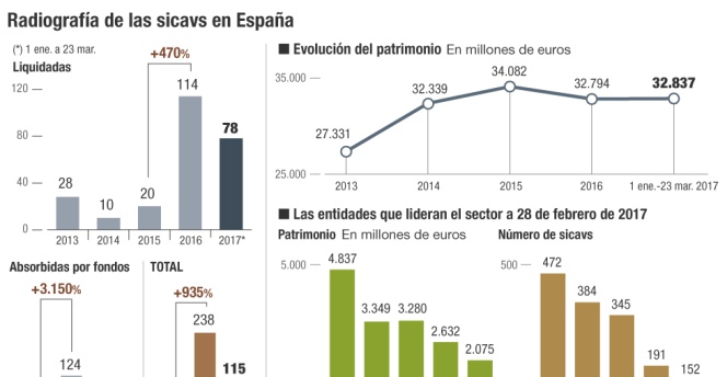 sicavs