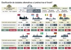 Y el premio del ‘brexit’ va para la ciudad de... Y el premio del ‘brexit’ va para la ciudad de...