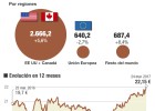 Grifols, en máximos pero con recorrido en Bolsa Grifols, en máximos pero con recorrido en Bolsa
