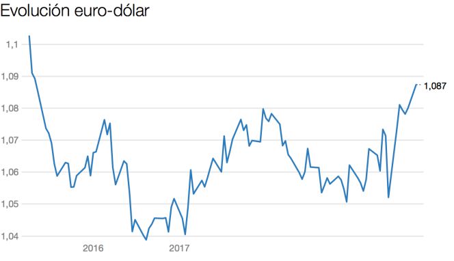 mercado divisas